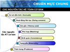 Kế toán Việt Nam 30 năm tiếp tục đổi mới và phát triển