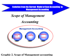 Lý thuyết tình huống và ảnh hưởng của lý thuyết tình huống đến việc xây dựng hệ thống kế toán quản trị